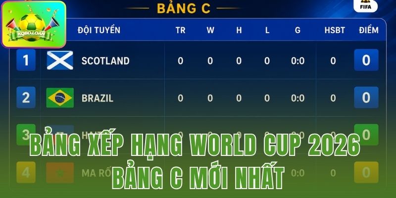 Bảng Xếp Hạng World Cup 2026 Bảng C Mới Nhất